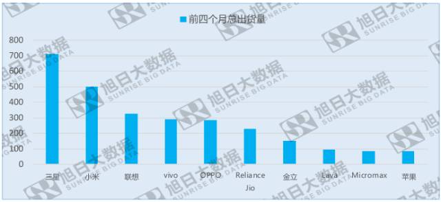 印度“小米之家”開業(yè)火爆，小米再融資以求未來發(fā)展