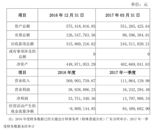金龍機(jī)電11億收購興科電子 資本運(yùn)作加速小型企業(yè)倒閉