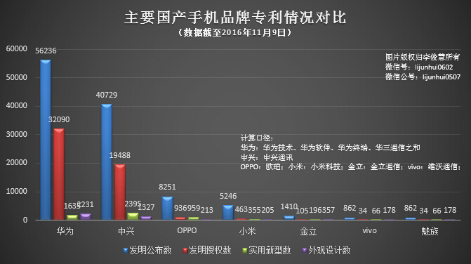 華為手機(jī)在英國被判“禁售” 因多項(xiàng)專利侵權(quán)
