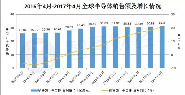 華虹與中芯國際運(yùn)營對比