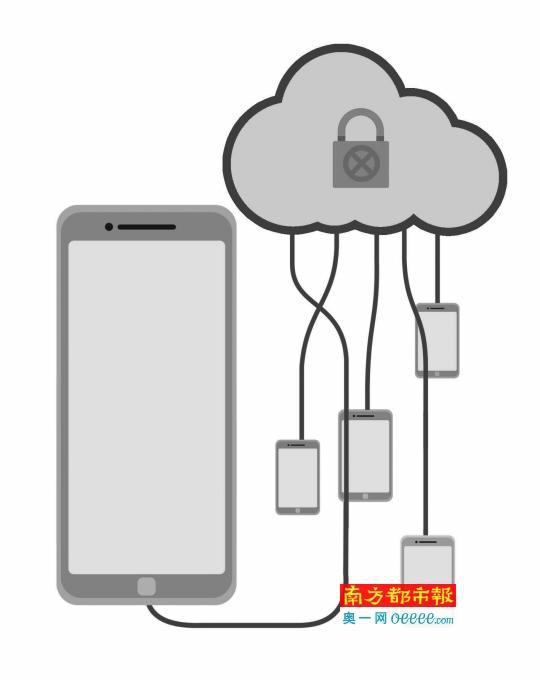 手機云存儲服務關停因服務費上漲?OPPO籌劃自建網盤