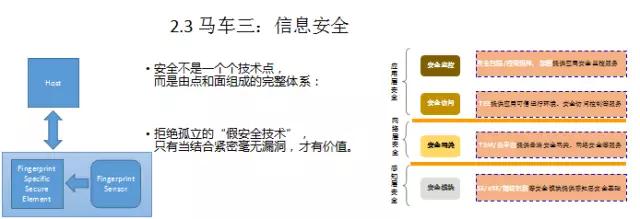 邁瑞微李揚淵:全面屏時代指紋的三駕馬車