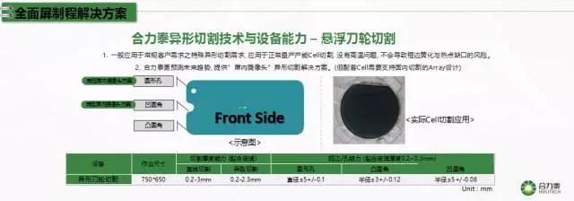 合力泰許福明:全面屏技術(shù)難點及解決