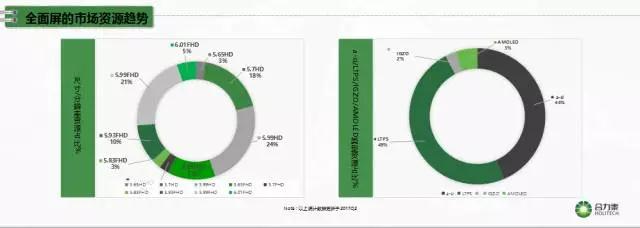 合力泰許福明:全面屏技術(shù)難點及解決