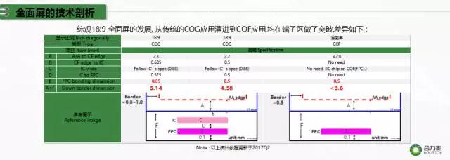 合力泰許福明:全面屏技術(shù)難點及解決