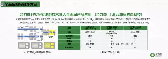 合力泰許福明:全面屏技術(shù)難點及解決