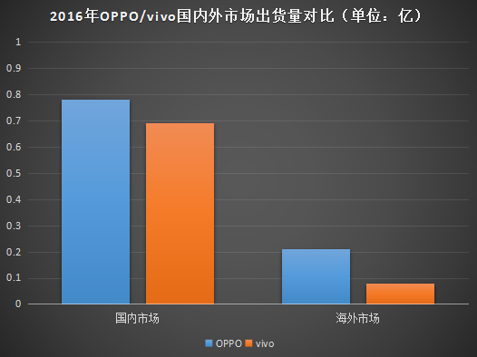 河南移動(dòng)下降OPPO所有手機(jī) 運(yùn)營商與線下渠道大戰(zhàn)開啟