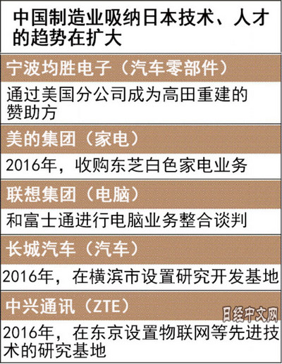 國際化再進一步 華為要在日本建第一家工廠