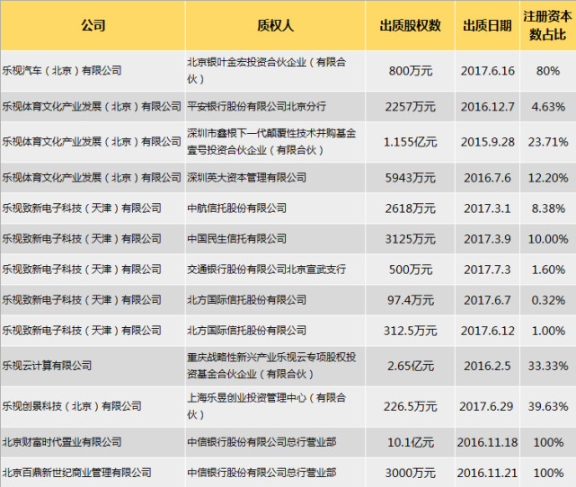 平安50億貸款告急，樂視最大危機是銀行擠兌風險
