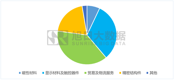 江粉磁材整合帝晶光電、東方亮彩搶占手機(jī)市場