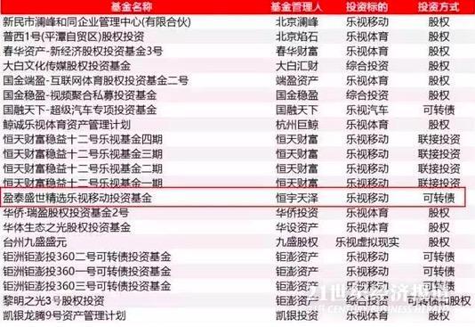 賈躍亭四面楚歌 諾亞控股、恒宇天澤要求退出投資