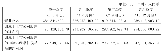 指紋芯片/模組現(xiàn)強(qiáng)強(qiáng)聯(lián)合局勢 匯頂/歐菲光成最大贏家