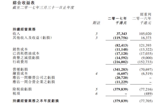 傳賈躍亭合法轉(zhuǎn)移230億到海外 酷派與寶力研發(fā)手機做困獸之斗？