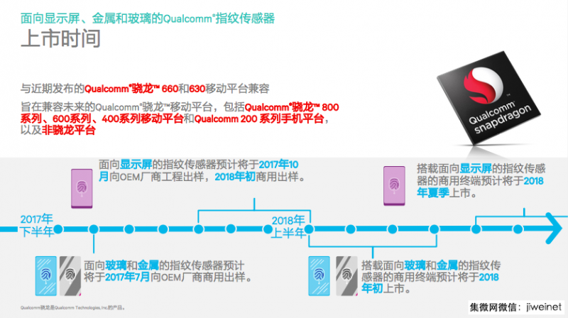 全面屏手機(jī)驅(qū)動(dòng)下的新一輪“指紋”較量