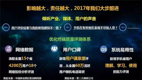 中國(guó)移動(dòng)2017年終端質(zhì)量報(bào)告和終端產(chǎn)品白皮書