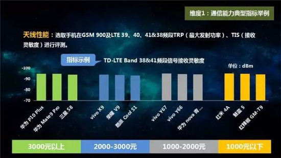 中國(guó)移動(dòng)2017年終端質(zhì)量報(bào)告和終端產(chǎn)品白皮書
