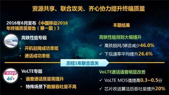 中國(guó)移動(dòng)2017年終端質(zhì)量報(bào)告和終端產(chǎn)品白皮書