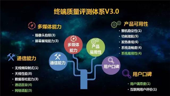 中國(guó)移動(dòng)2017年終端質(zhì)量報(bào)告和終端產(chǎn)品白皮書