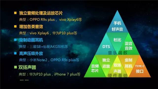 中國(guó)移動(dòng)2017年終端質(zhì)量報(bào)告和終端產(chǎn)品白皮書