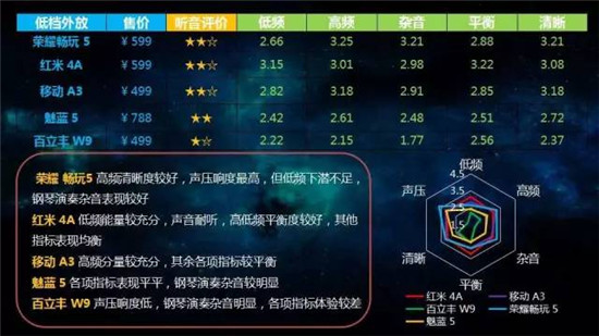 中國(guó)移動(dòng)2017年終端質(zhì)量報(bào)告和終端產(chǎn)品白皮書