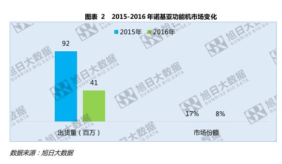 諾基亞的不滅手機(jī)夢：助小米攻華為攜蔡司打OPPO/vivo？