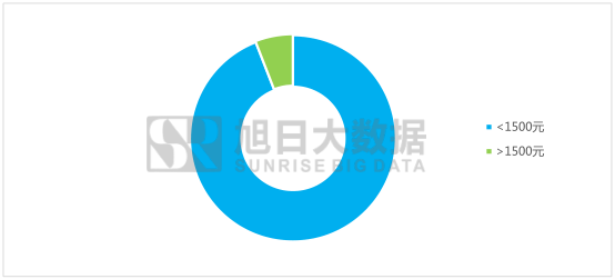 展訊芯片印度吃香，欲拓展版圖進(jìn)軍高端市場(chǎng)
