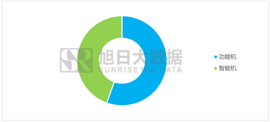 展訊芯片印度吃香，欲拓展版圖進(jìn)軍高端市場(chǎng)