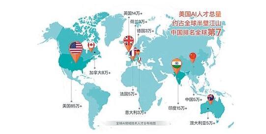 中國(guó)人工智能人才缺口超500萬 供求比例僅為1：10