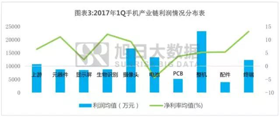 手機(jī)產(chǎn)業(yè)上市企業(yè)利潤詮釋之系列五:生物識別爆發(fā)式增長背后的邏輯