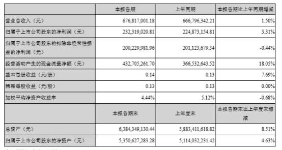 陶瓷巨頭三環(huán)半年業(yè)績(jī)預(yù)計(jì)下降多至1億 皆因通信部件業(yè)務(wù)？