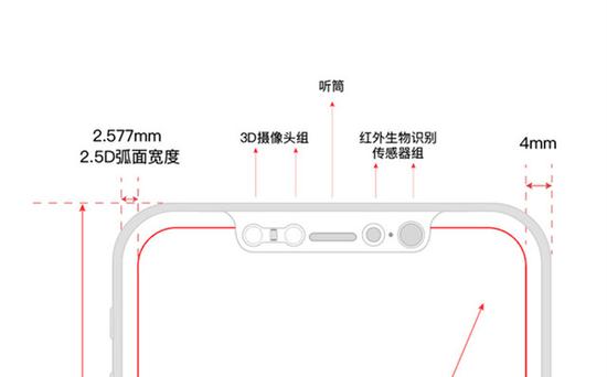 屏內(nèi)指紋和3D面部識別? iPhone8到底用啥？