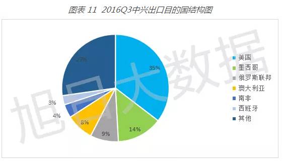 中興高管涉嫌非法集資幾億被拘捕 被稱為“中興郭美美”