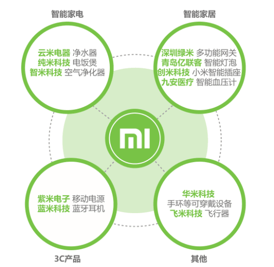 永遠不要和小米談精致，也不要和OPPO講情懷