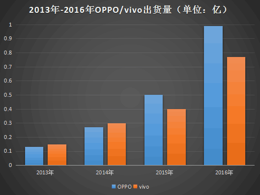 永遠不要和小米談精致，也不要和OPPO講情懷