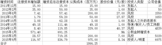 樂視悲?。嘿Z躍亭的信守與撤離