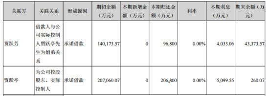 樂視悲劇：賈躍亭的信守與撤離