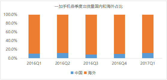 第七期《數(shù)說(shuō)手機(jī)》一加名聲在外 為何早年難被國(guó)人接受