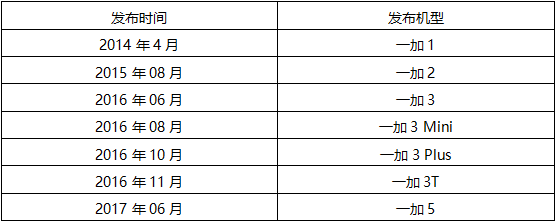 第七期《數(shù)說(shuō)手機(jī)》一加名聲在外 為何早年難被國(guó)人接受