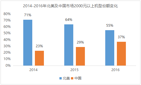第七期《數(shù)說(shuō)手機(jī)》一加名聲在外 為何早年難被國(guó)人接受
