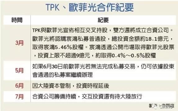大陸資金不放行，TPK、歐菲光結(jié)盟案受阻