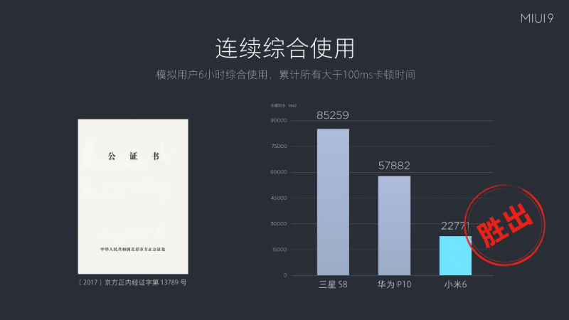 小米發(fā)布全新MIUI9系統(tǒng)，全球用戶突破2.8億