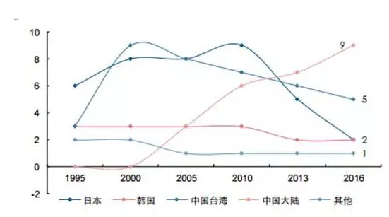 液晶面板升級(jí)之戰(zhàn)液晶面板為什么這么重要?