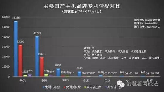 不甘心賠華為8050萬(wàn)元，三星告了專利復(fù)審委員會(huì)