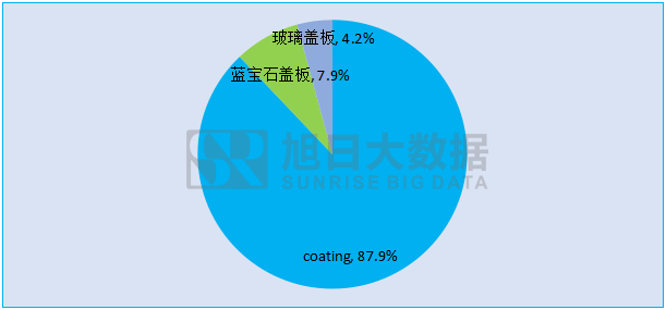 屏下指紋暫難量產(chǎn) 全面屏下的指紋方案終端會怎么選？