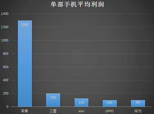 華為手機(jī)的美國夢：國產(chǎn)手機(jī)品牌之喜，國產(chǎn)手機(jī)品牌之憂