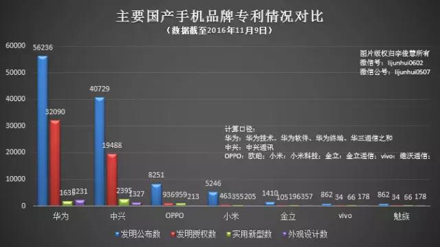 韓國昔日第三大手機巨頭兵敗，蘋果坐收其12項專利