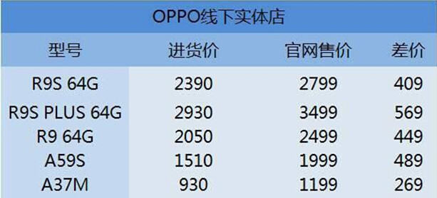 大街上那么多手機(jī)店，沒人去為什么也不會倒閉，到底靠什么支撐呢？