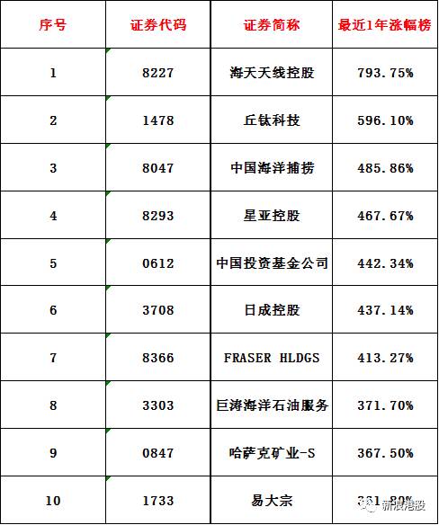 一年漲5.8倍，丘鈦科技是如何做到的？