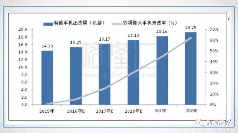 一年漲5.8倍，丘鈦科技是如何做到的？