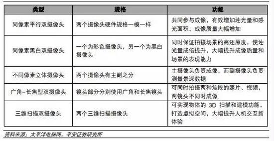蘋果最新諜報(bào)透露重要信息 舜宇光學(xué)等或迎最佳時(shí)機(jī)